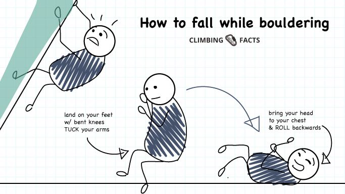 How to fall while bouldering